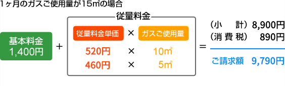 具体的な計算例