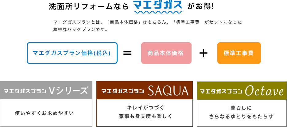 洗面リフォームならマエダガスがお得